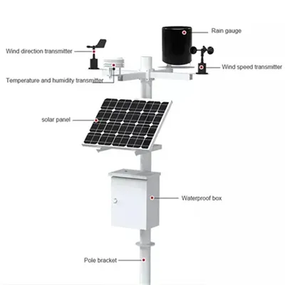 Price of solar panel bracket