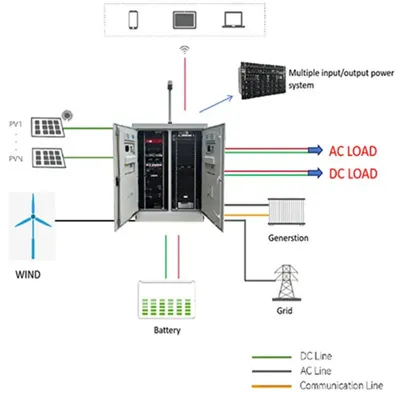 Home energy storage module has bms