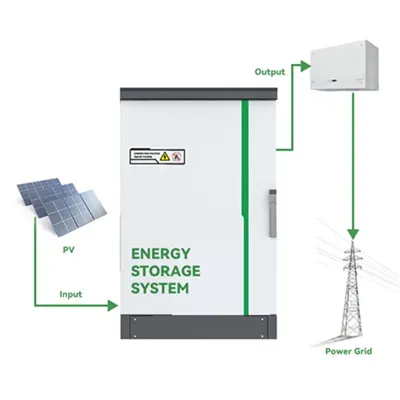 Solar PV panel prices nearby