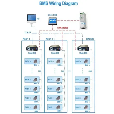 Energy storage cabinet high-pressure type selection guide