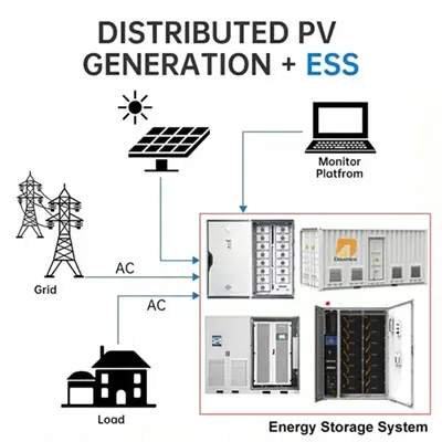 Hundreds of kilowatts of photovoltaic panels installed on the ground