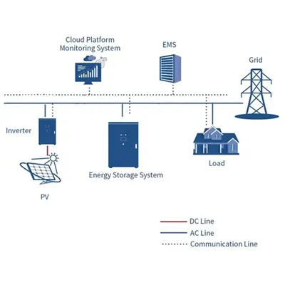 Azerbaijan flexible solar panel manufacturer