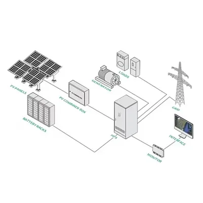 Free consultation on 20-foot smart photovoltaic energy storage container in San Diego