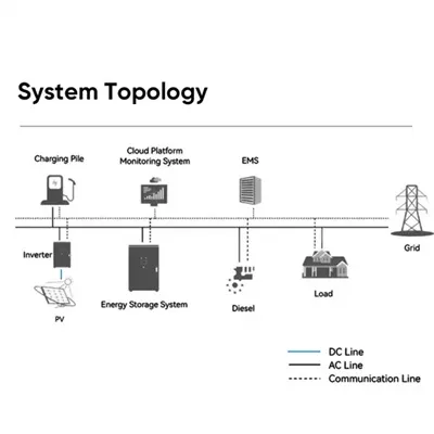 Functions realized by site energy battery cabinet