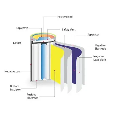 Lithium battery photovoltaic panel related text