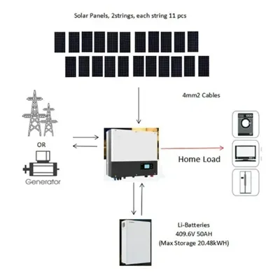 Southeast asia smart pv-ess integrated cabinet ultra-high efficiency bulk procurement