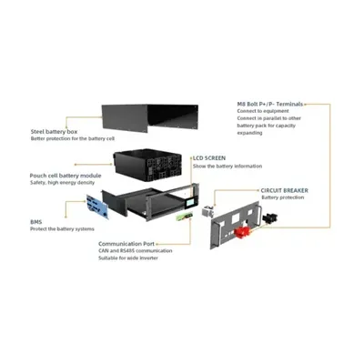 Solar comes with 30 degrees of energy storage