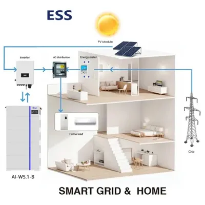 Wholesale switchgear controls in Australia