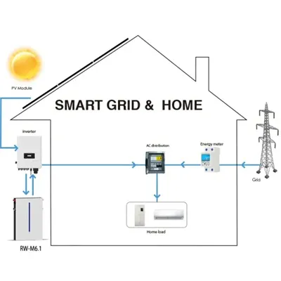 Wholesale solar container prices of solar panels
