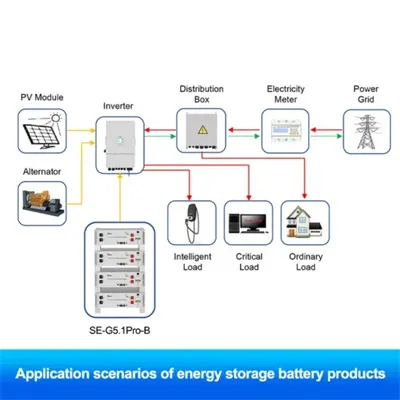 Central africa solar energy research and development