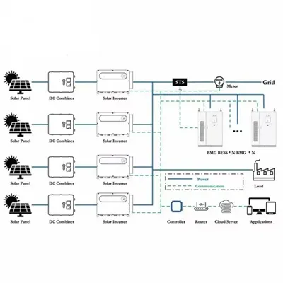 Solar rv intelligent control system