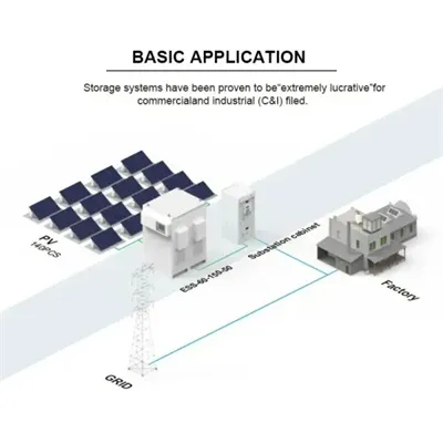 Universal portable energy storage power supply in Kuwait City