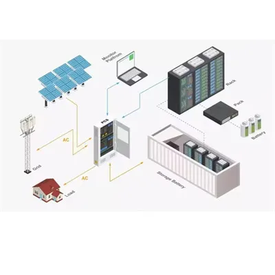 Monaco energy conservation